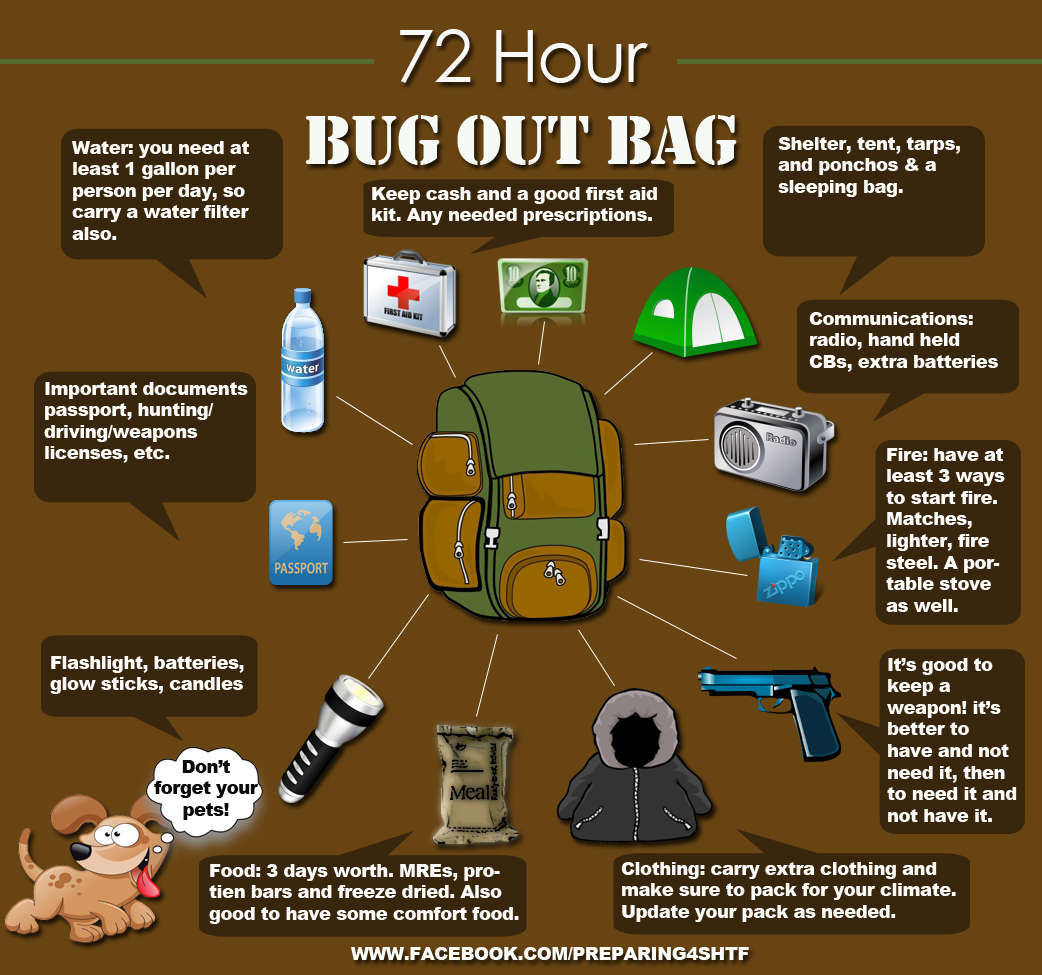 72_Hr_Bug_Out_Bag.jpg